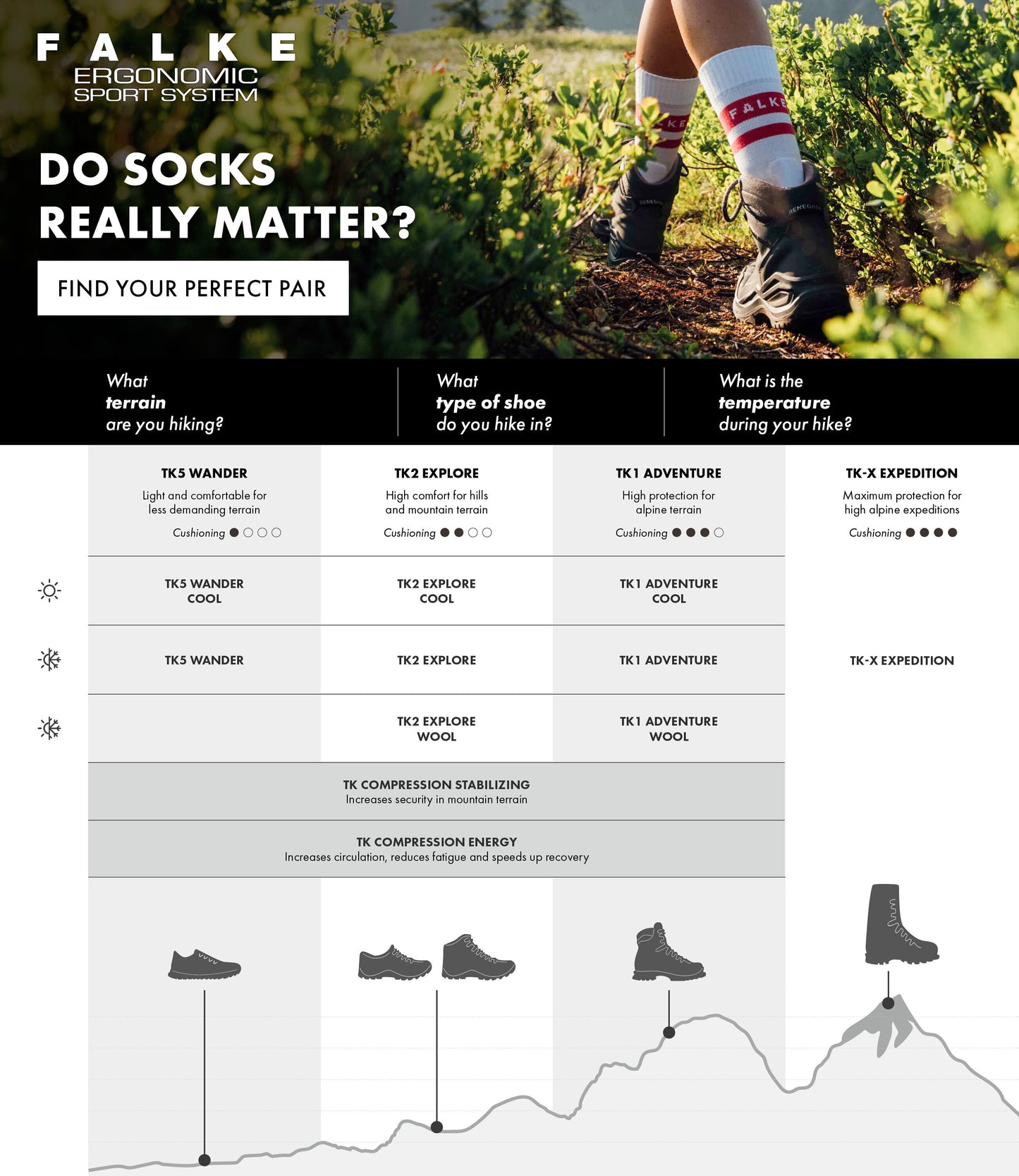 FALKE TK2 Explore Short W - 16153